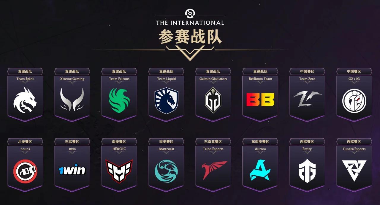 爱游戏体育-TI国际邀请赛赔率刷新纪录，竞猜热度飙升