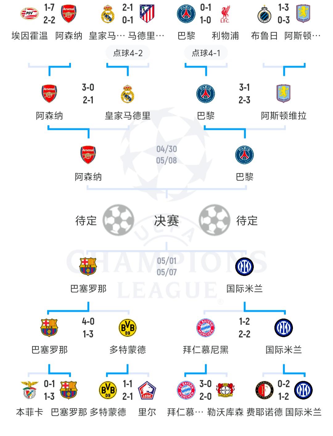 欧洲杯小组赛落幕，强队悉数晋级